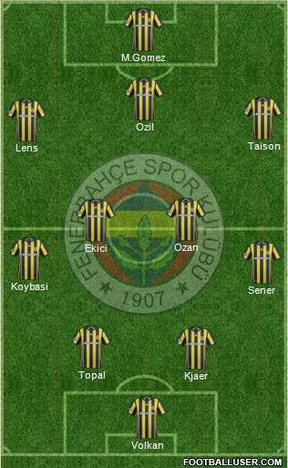 Fenerbahçe SK Formation 2017