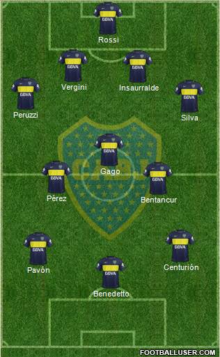 Boca Juniors Formation 2017
