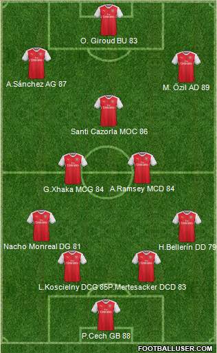 Arsenal Formation 2017