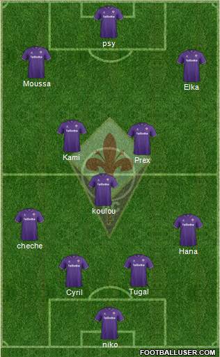 Fiorentina Formation 2017