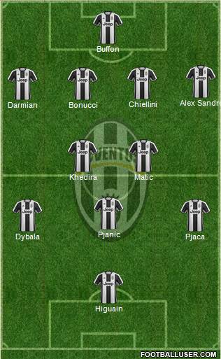 Juventus Formation 2017