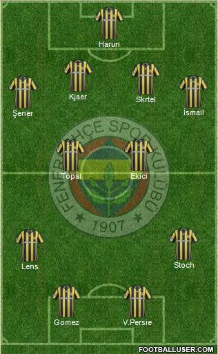 Fenerbahçe SK Formation 2017