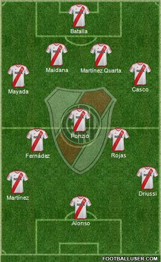 River Plate Formation 2017