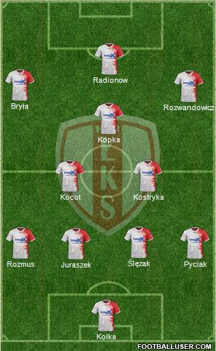 Lodzki Klub Sportowy Formation 2017
