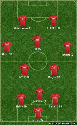 Manchester United Formation 2017