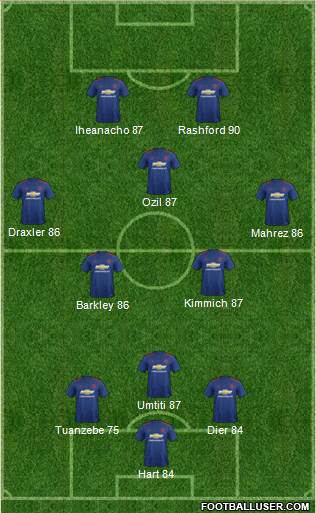 Manchester United Formation 2017
