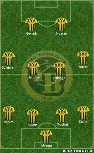 BSC Young Boys Formation 2017