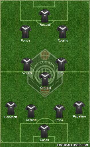 FC Lugano Formation 2017