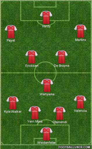 Arsenal Formation 2017