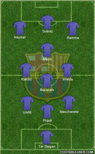 F.C. Barcelona Formation 2017