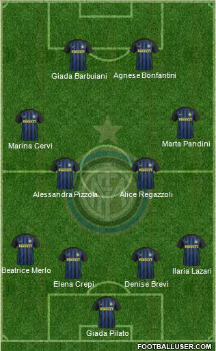 F.C. Internazionale Formation 2017