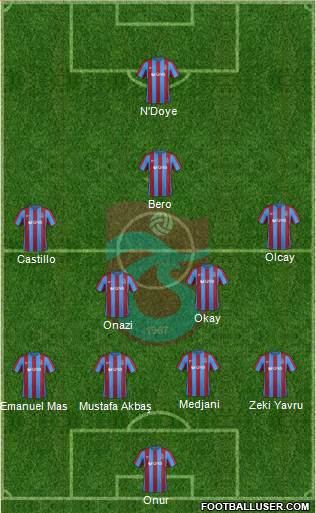 Trabzonspor Formation 2017