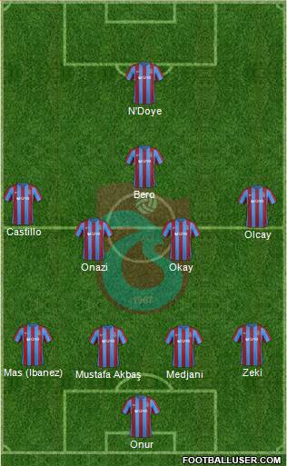 Trabzonspor Formation 2017
