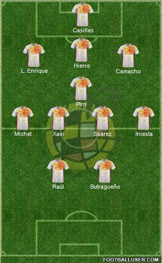 Spain Formation 2017