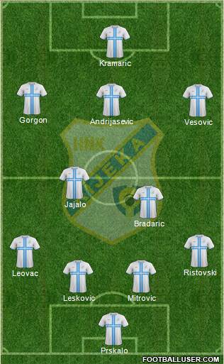 HNK Rijeka Formation 2017