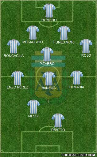 Argentina Formation 2017