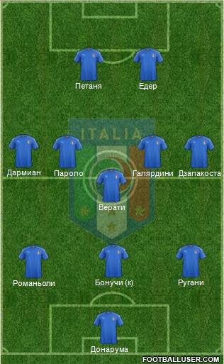 Italy Formation 2017
