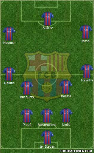 F.C. Barcelona Formation 2017