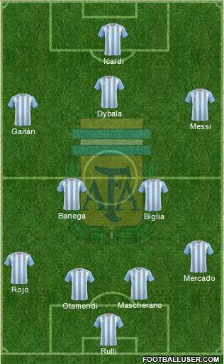 Argentina Formation 2017