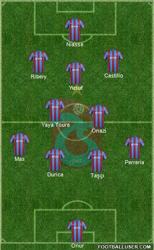 Trabzonspor Formation 2017
