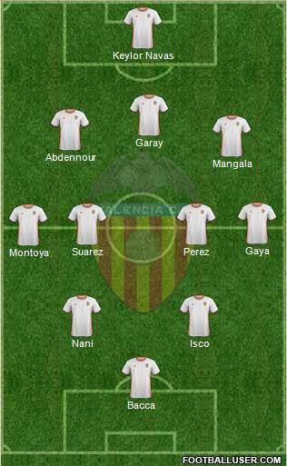 Valencia C.F., S.A.D. Formation 2017