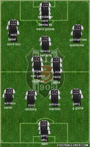 Besiktas JK Formation 2017