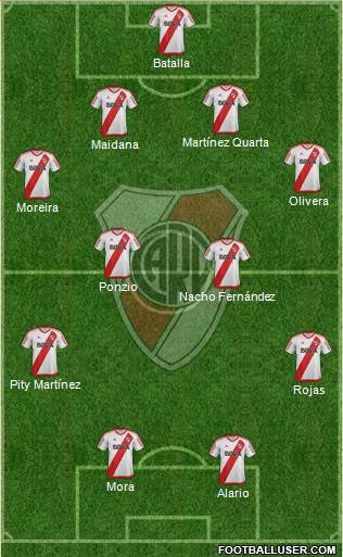 River Plate Formation 2017