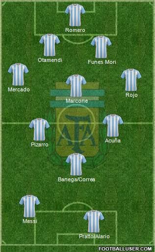 Argentina Formation 2017
