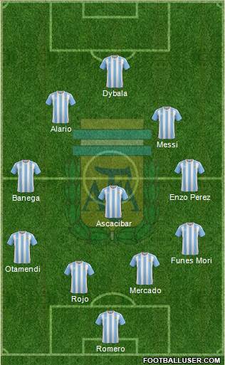 Argentina Formation 2017