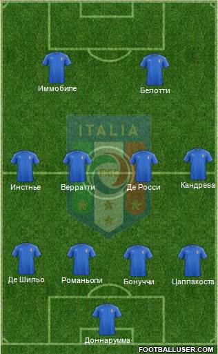 Italy Formation 2017