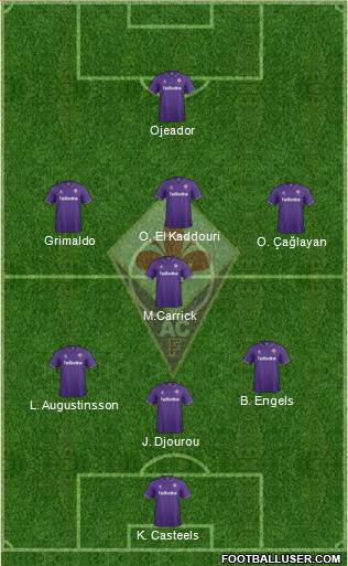 Fiorentina Formation 2017