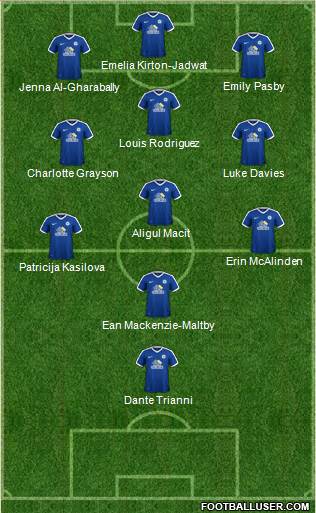 Peterborough United Formation 2017