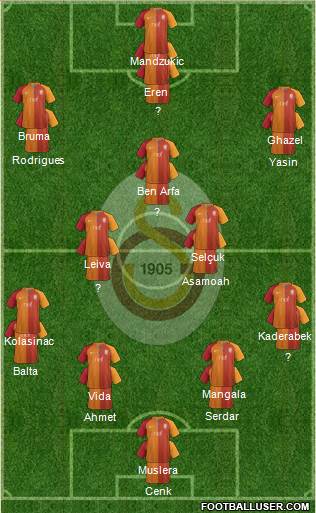 Galatasaray SK Formation 2017