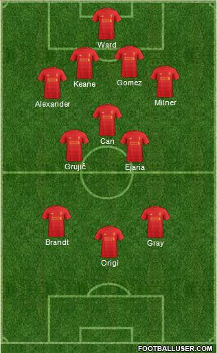 Liverpool Formation 2017