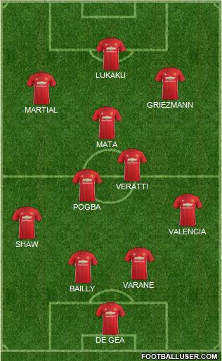 Manchester United Formation 2017
