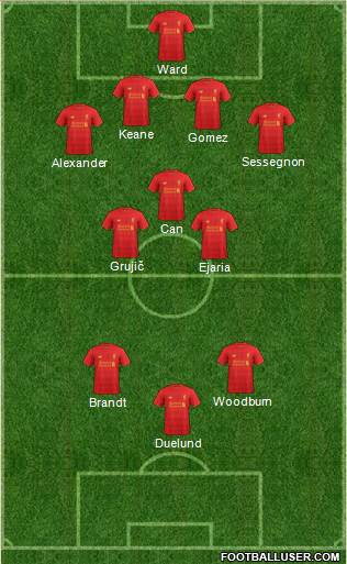 Liverpool Formation 2017