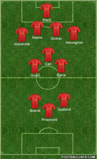 Liverpool Formation 2017