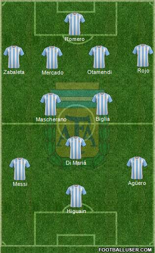 Argentina Formation 2017