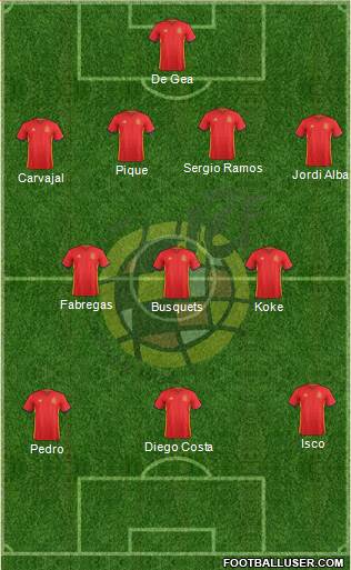 Spain Formation 2017