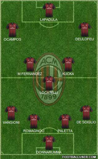 A.C. Milan Formation 2017