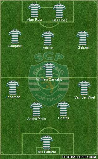Sporting Clube de Portugal - SAD Formation 2017