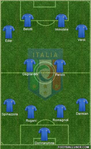 Italy Formation 2017