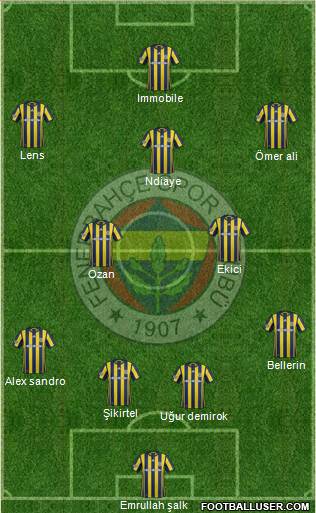 Fenerbahçe SK Formation 2017