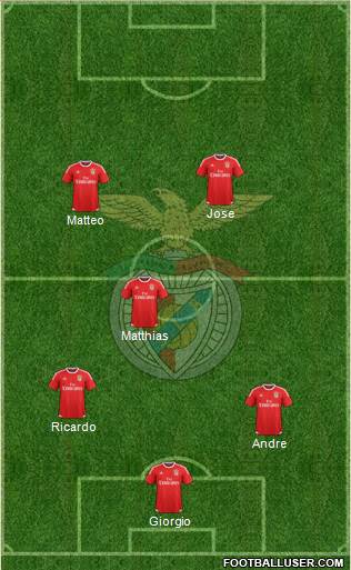 Sport Lisboa e Benfica - SAD Formation 2017