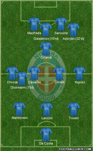 Novara Formation 2017