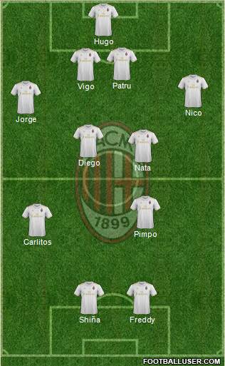 A.C. Milan Formation 2017