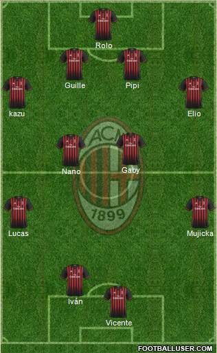 A.C. Milan Formation 2017
