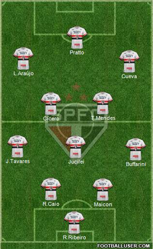 São Paulo FC Formation 2017