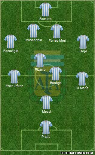 Argentina Formation 2017