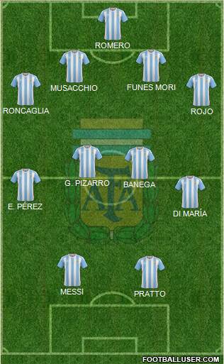 Argentina Formation 2017
